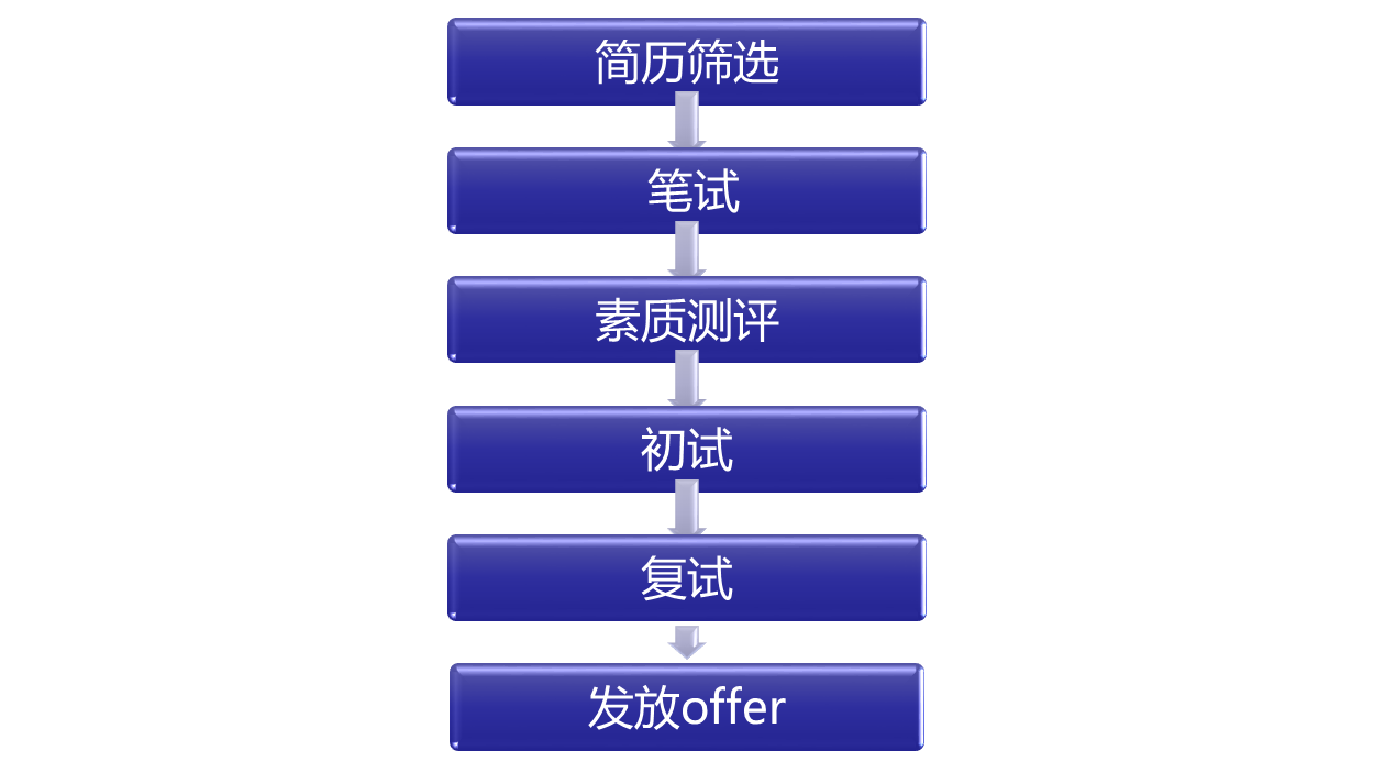色情直播app