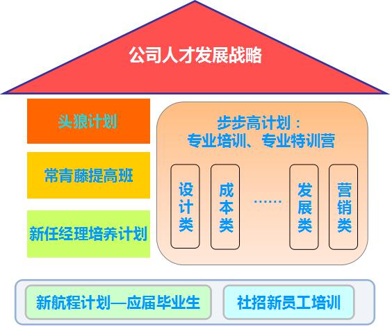 色情直播app