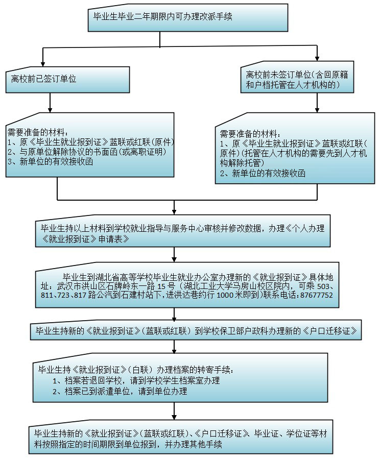 色情直播app